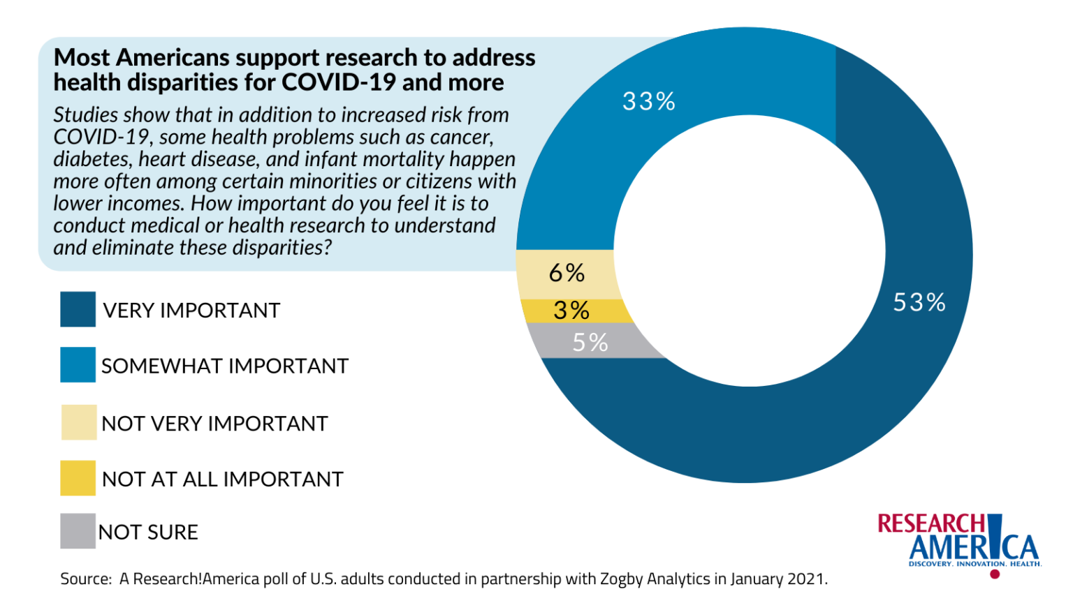 future research health disparities