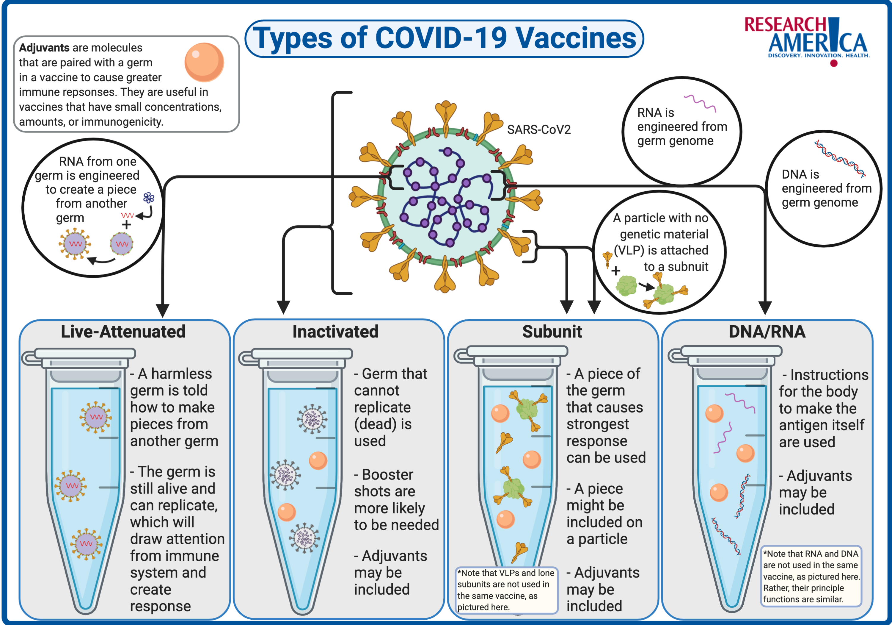 introduction to vaccines research paper