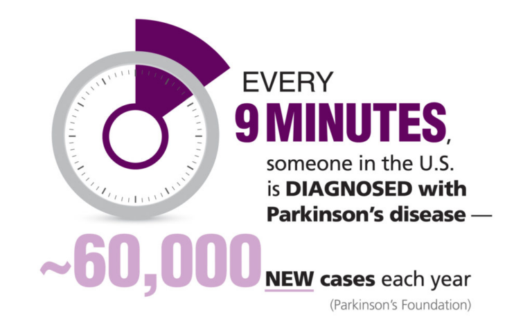 new research and parkinson's