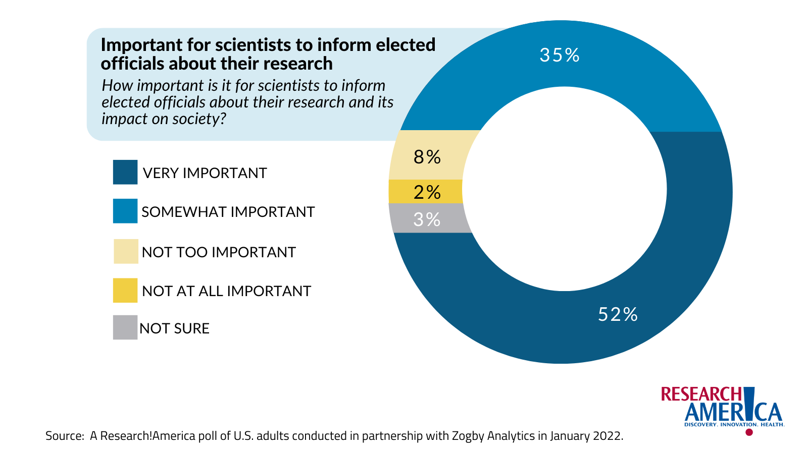 civic-engagement-microgrant-program-research-america